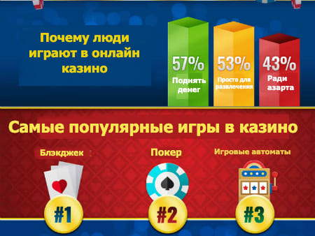 Легальное онлайн казино в россии 2022
