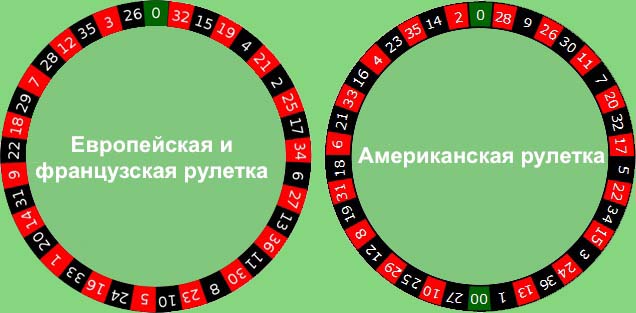 Где играют в казино в россии