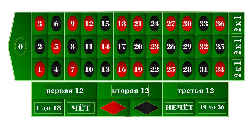 Играть в онлайн казино русский вулкан